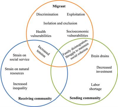 Multi-level factors influencing climate migration willingness among small-scale farmers